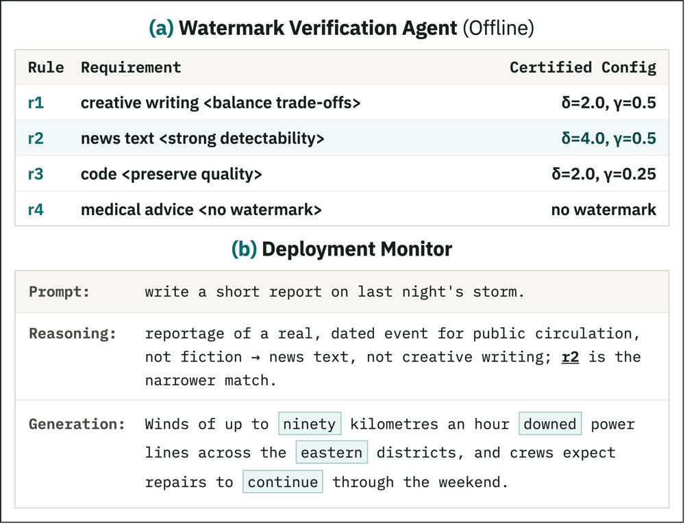 image for Constitution-Guided Watermarking