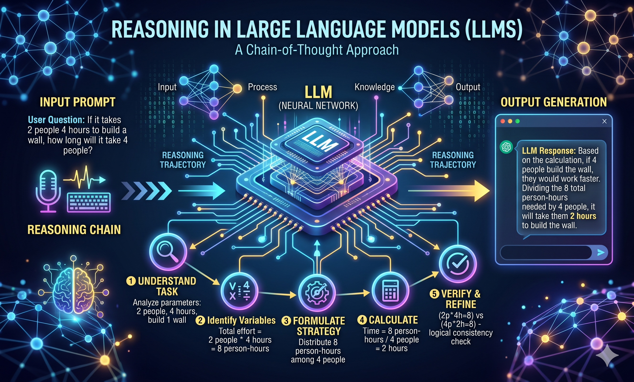 image for Library-Like Behavior In Language Models is Enhanced by Self-Referencing Causal Cycles